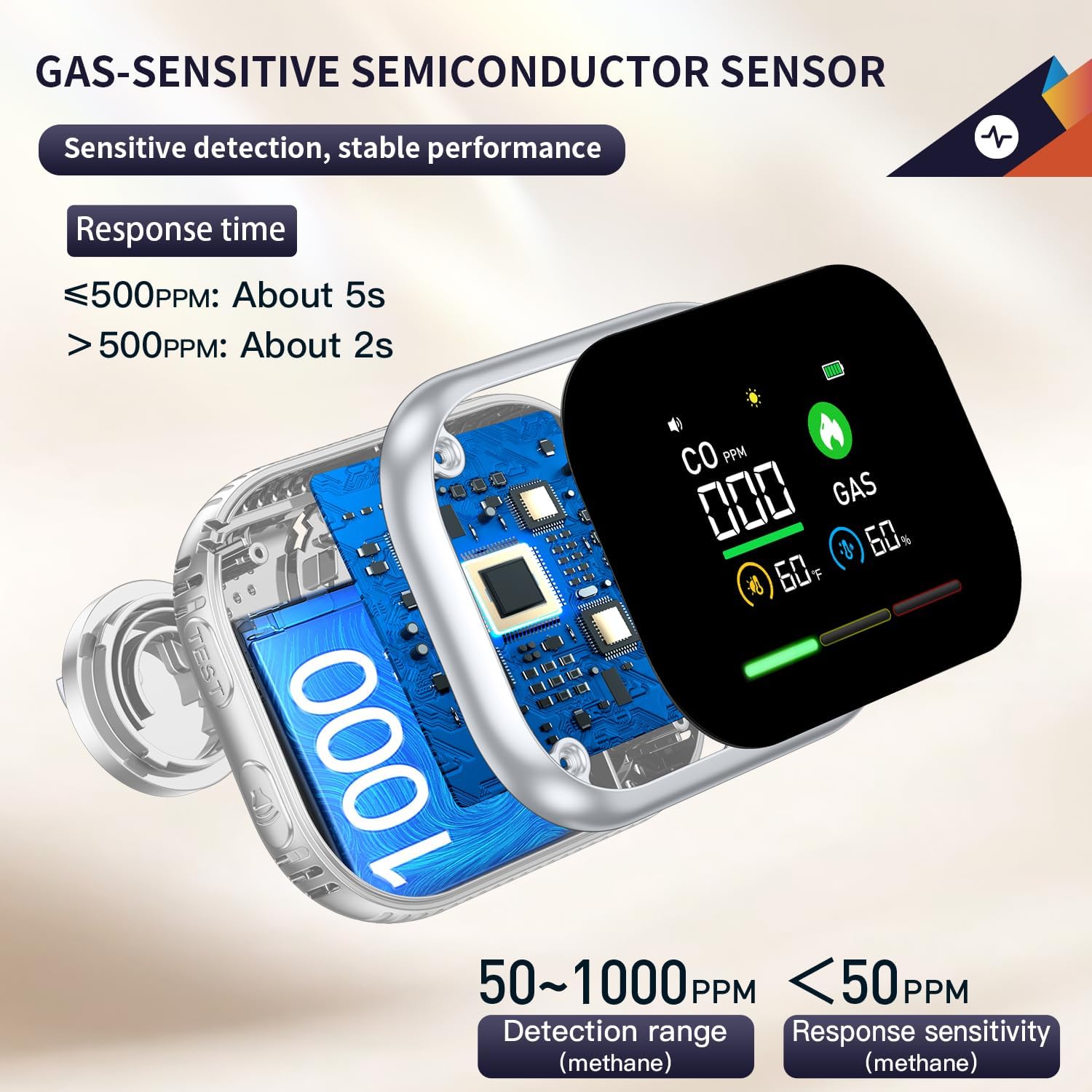 6-in-1 Plug-In Gas, CO & Smoke Safety Monitor